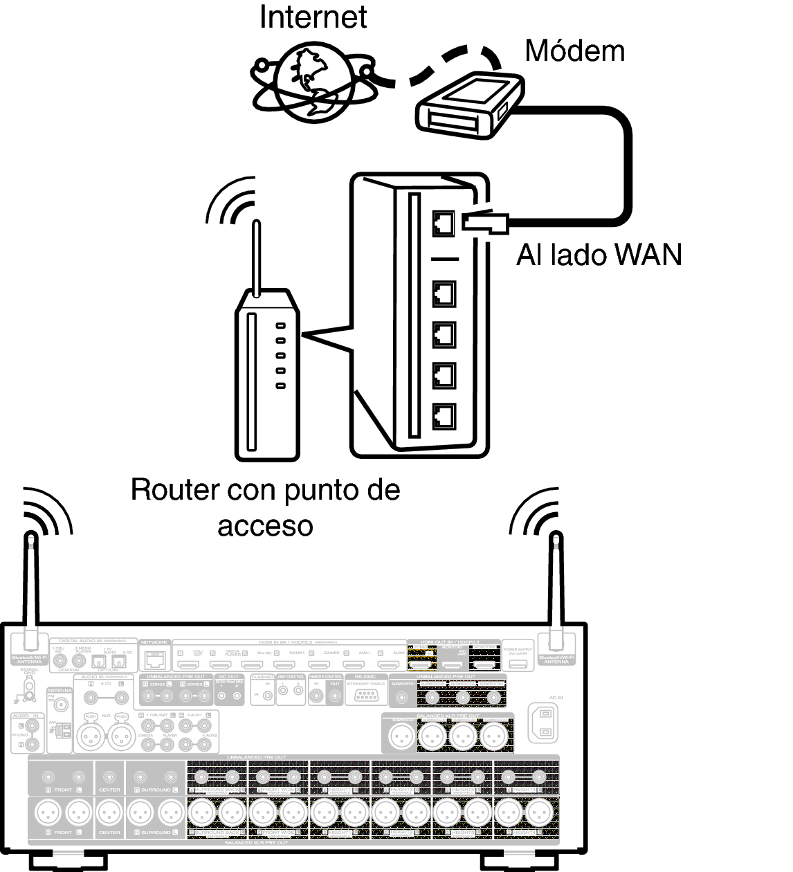 Conne Wireless AV10